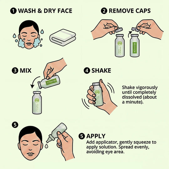 Step-by-step illustrated instructions for using the Green C-Powder Forte Kit: wash and dry the face, remove caps from the green C-powder and activator vials, pour the activator into the powder, shake vigorously until fully dissolved, then attach the applicator and apply evenly to the face while avoiding the eye area.